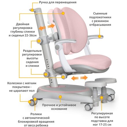 Детское кресло Mealux Ortoback Duo Plus Pink  арт. Y-510 KP Plus - обивка розовая однотонная  две коробки 