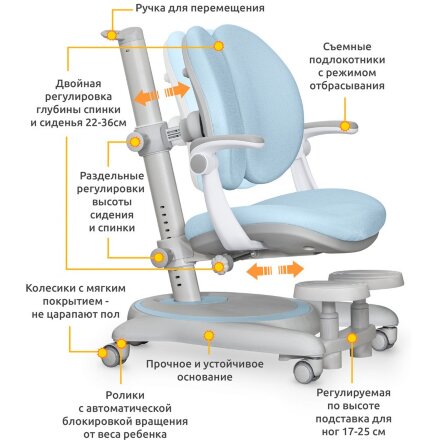 Детское кресло Mealux Ortoback Duo Plus Blue  арт. Y-510 KBL Plus  - обивка голубая однотонная  две коробки 