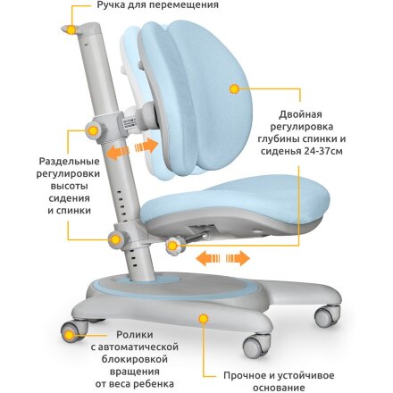 Детское кресло Mealux Ortoback Duo Blue  арт. Y-510 KBL  - обивка голубая однотонная  одна коробка 