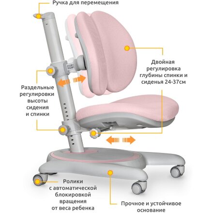 Детское кресло Mealux Ortoback Duo Pink  арт. Y-510 KP  - обивка розовая однотонная  одна коробка 