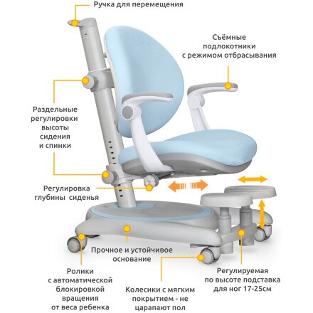 Детское кресло Mealux Ortoback Plus Blue  арт. Y-508 KBL Plus  - обивка голубая однотонная  две коробки 